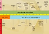 Tareas y trabajos: La Independencia de Mèxico