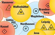 Basiswissen | rth.info - Faszination Luftrettung | Rettungshubschrauber ...