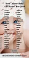 The Prettiest , Most Unique Baby Girl Names For 2022 And 2023 - This ...
