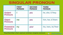 What Is a Singular Pronoun? | YourDictionary