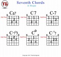 Seventh Chords Chart: A Visual Reference of Charts | Chart Master