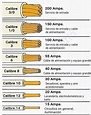 Tabla De Calibres De Cables Y Amperaje Condumex - CABLE NHJ