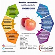 Infografia De Los Beneficios De La Manzana Infografias Infographic Images