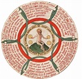 Nine Homilies on the Hexaemeron, by St. Basil the Great