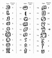 Diego De Landa, Mayan Alphabet Photograph by British Library - Pixels Merch