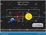 Primera Ley Del Kepler Del Diagrama De Infografía De Movimiento ...