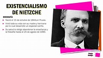 Existencialismo de Nietzche | Exposición | Nietzsche | uDocz