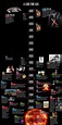 The Sci-Fi Movie Timeline in 2022 | Movie infographic, Sci fi movies ...