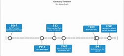 History - History of Germany