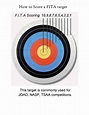 Archery Target Scoring Points
