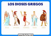 Dioses griegos de grecia - ABC Fichas