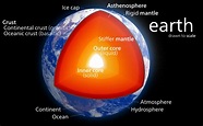 Earth's mantle - Wikipedia