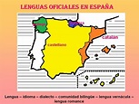 apoyoescolar-marian: Las lenguas en España