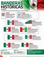Historia de la bandera mexicana – Imagenes Educativas