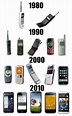 40 años de la primera llamada por teléfono celular | Celulares antiguos ...