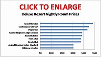Prices Of Disney Resorts - Tabitomo