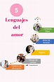 Los 5 lenguajes del amor por Gary Chapman. Resumen | Lenguajes del amor ...