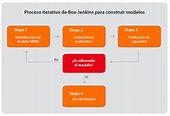 Ingenieria de Sistemas: Metodo de Box-Jenkins