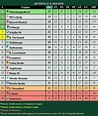 Bundesliga Table 2020