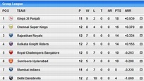 IPL 2014: Kings XI Punjab (KXIP) vs (MI) Mumbai Indians, Live Cricket ...
