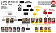 Game of Thrones Family Tree – ChartGeek.com