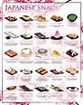 Japanese Snack #Infografía #Infographic | Japanese snacks, Japanese ...