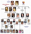 Queen Elizabeth 2 Family Tree | The Royals...well, mostly The Queen | Pinterest | Queen ...