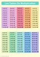 Apprendre les tables de multiplication! (Printables) - Allo Maman Dodo