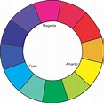 El círculo cromático | De colores y armonías...¿Qué sabemos?