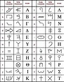 Alfabeto protocananeo | Phoenician alphabet, Greek alphabet, Phoenician