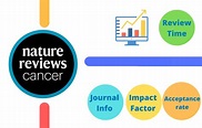 Nature Reviews Cancer Impact Factor 2023 Archives - Journal Impact Factor