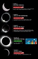 Conocé las 5 fases del eclipse total del Sol y cómo se debe observar ...