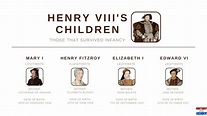 Henry VIII's children: Forget the lies you have been told - History ...