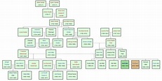 hitler-family-tree