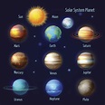 The Nine Planets In Order From Sun