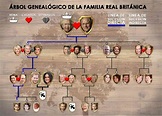 Isabel Ii Arbol Genealogico : Isabel II, imágenes del reinado más largo ...