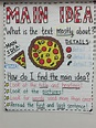 40 Best Anchor Charts for Reading Comprehension | WeAreTeachers