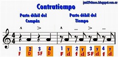 Contratiempo y Síncopa | Clases simples de Guitarra y Piano | Acordes y ...