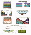 Historia de la geología - Geodarte: el arte de la geología
