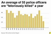 Police Killings: Past Time for Accurate Data - Philosophy News