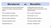 Microkernel vs Monolithickernel os|os tutorials by Digitalsoftecs ...