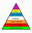 Tecnolo NDD: Pirámide de las necesidades de Maslow