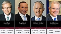 Timeline of Australian Prime Ministers - YouTube