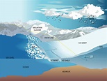 Ice Sheets | Regional Sea Level – NASA Sea Level Change Portal