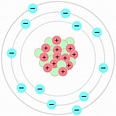 Modelos atómicos - Mind Map