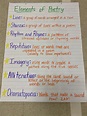 66 elements of poetry anchor chart