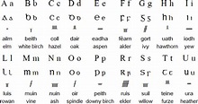 Scottish Gaelic language and alphabet