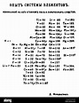 Tabla periódica de Mendeleev 1869 Fotografía de stock - Alamy