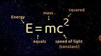 Albert Einstein Equation E=MC2 - YouTube