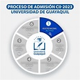PROCESO DE ADMISION 2023 CII – Admisión Universidad de Guayaquil